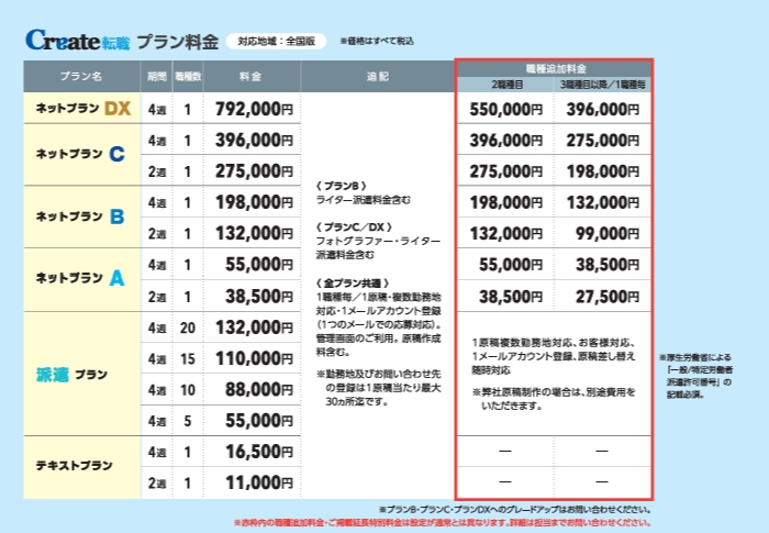 クリエイト転職・プラン料金表